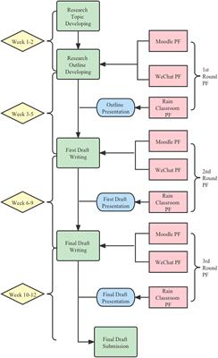 Learners’ perceived advantages and social-affective dispositions toward online peer feedback in academic writing